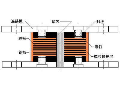 凌海市抗震支座施工-普通板式橡胶支座厂家